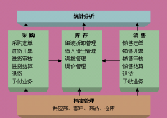 藥品庫存管理系統(tǒng)需要哪些模塊？