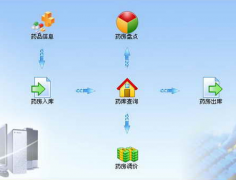 如何做醫(yī)藥管理系統(tǒng)？