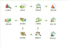 有適合醫(yī)藥行業(yè)使用的進(jìn)銷(xiāo)存軟件嗎？