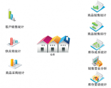 小型的醫(yī)藥公司進(jìn)銷(xiāo)存軟件用什么軟件比較好？