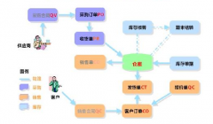 急求免費(fèi)醫(yī)藥進(jìn)銷(xiāo)存管理軟件？