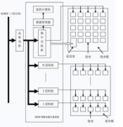 智能計(jì)量系統(tǒng)使用方法
