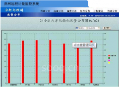熱網(wǎng)計(jì)量管理系統(tǒng)的原理是什么？