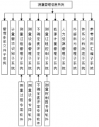完整的國家計量管理體系應(yīng)由哪些部分組成？