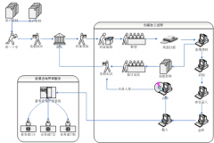 文獻(xiàn)管理軟件哪個(gè)好用一點(diǎn)？