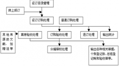 參考文獻(xiàn)的編輯和管理哪個(gè)軟件最好用？
