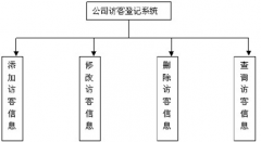 訪客管理系統(tǒng)如何解決多個門進出的來訪登記？