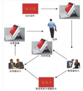 誰有訪客管理軟件呢？