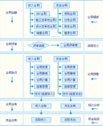 合同管理都有什么軟件？哪款好點(diǎn)？