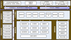 合同管理軟件哪款比較好用且成本低？