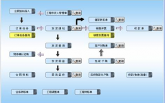 請(qǐng)問合同管理系統(tǒng)哪家好用?