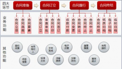國(guó)內(nèi)做合同管理軟件的哪家做的比較專(zhuān)業(yè)一點(diǎn)？