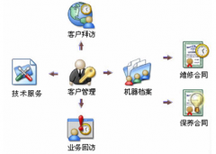有沒(méi)有一款軟件方便進(jìn)行合同管理的？大家給推薦幾個(gè)吧！
