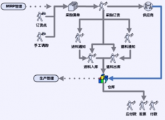 哪里有簡(jiǎn)潔便利的采購(gòu)管理軟件？