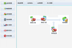超市進(jìn)銷(xiāo)存軟件日結(jié)月結(jié)怎么回事？