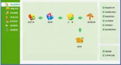 服裝店進(jìn)銷存管理系統(tǒng)什么軟件非常穩(wěn)定？