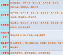 服裝進(jìn)銷存管理軟件什么的好用哪里可以下載？