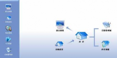 服裝進(jìn)銷存管理有沒有專業(yè)軟件？