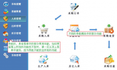 進(jìn)銷存?zhèn)}庫管理軟件！
