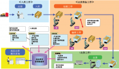 倉庫進(jìn)銷存管理系統(tǒng)那個(gè)最好？最好帶財(cái)務(wù)的？