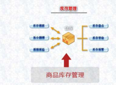 通訊行業(yè)的進(jìn)銷存?zhèn)}庫管理軟件？
