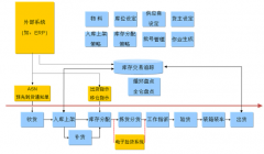 哪個(gè)倉(cāng)庫(kù)進(jìn)銷存軟件比較好，推薦一下？