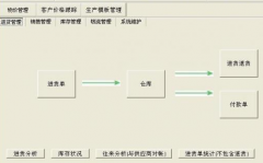 進銷存財務軟件？？