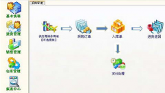 安卓系統(tǒng)可以用進銷存財務軟件嗎？