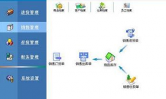 進銷存財務軟件中會出現(xiàn)網絡版多用戶的情況嗎？