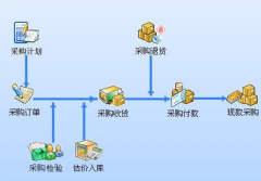 下載進(jìn)銷存財(cái)務(wù)管理軟件，最好是簡(jiǎn)單易用的??！
