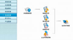 想找個(gè)簡(jiǎn)單點(diǎn)的進(jìn)銷存軟件用于服裝店記賬？