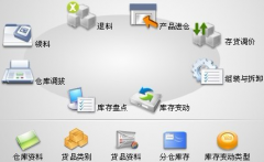 在哪里能找到免費(fèi)的進(jìn)銷存網(wǎng)絡(luò)版軟件？