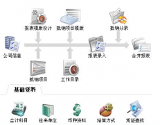 現(xiàn)在想找一款電腦公司用的進銷存軟件(網(wǎng)絡版)