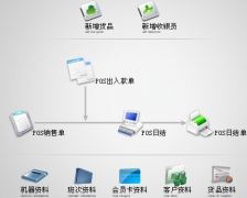 網(wǎng)絡(luò)版的進銷存軟件數(shù)據(jù)安全嗎？