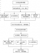 能否簡述一下計(jì)量管理體系的測量過程情況？