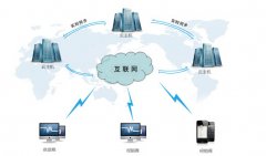訂單管理系統(tǒng)效果如何？每天訂單量非常大，采用電話和傳真方式訂貨已經(jīng)無法滿足我們，哪位用過的給我的給