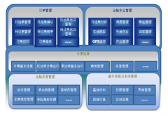 客戶訂單管理系統(tǒng)怎么選擇呢？