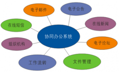 OA辦公管理系統(tǒng)里面的郵件能否設(shè)置到手機(jī)郵件提醒？