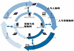 大家給推薦幾個(gè)好的OA辦公系統(tǒng)吧，謝了。
