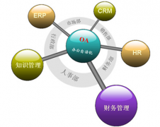 oa辦公系統(tǒng)的基本價(jià)位是多少，現(xiàn)在市場(chǎng)的的哪家比較好？