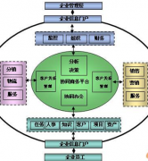 最好的oa辦公系統(tǒng)？