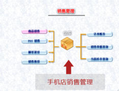 誰(shuí)知道有免費(fèi)手機(jī)銷售管理軟件