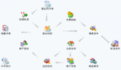 大家都用什么牌子的進(jìn)銷(xiāo)存軟件？