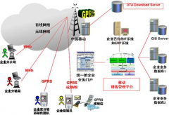 求進銷存軟件（非收費）！