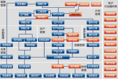 庫存管理軟件哪個品牌好用，服務質量好？？