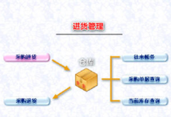 我想要一個庫存管理軟件，你能幫幫我嗎？