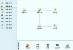 有沒有一款可以管理手機銷售及整理庫存的軟件？