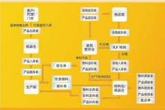 倉(cāng)庫(kù)管理軟件有哪些？