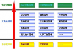 手機專用倉庫管理軟件？