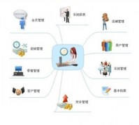 手機(jī)倉(cāng)庫(kù)管理免費(fèi)軟件哪個(gè)好？